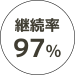 継続率97%