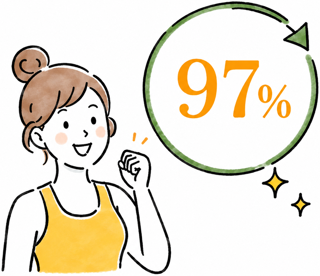 継続率97パーセントを表す女性のイラスト